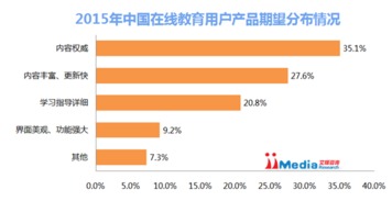 2015年中國互聯網教育行業深度研究報告