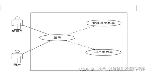 基于SpringBoot的旅游景點綜合服務(wù)系統(tǒng)設(shè)計與實現(xiàn)