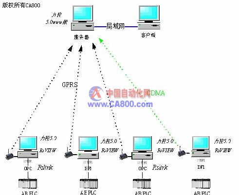 采氣廠集氣站AB系列監(jiān)控系統(tǒng)在計算機系統(tǒng)服務(wù)中的應(yīng)用探討