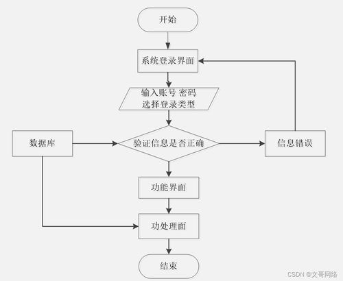 計算機畢業(yè)設計springboot基于微信小程序的社區(qū)老年人體檢信息管理系統(tǒng)o2vmd