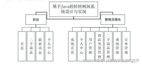 基于SpringBoot的Java轉轉樹洞系統(tǒng)設計與實現(xiàn)