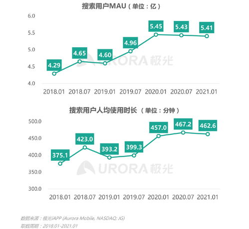 《2021年第一季度移動互聯網行業數據研究報告》——數據驅動下的增長洞察與行業變革
