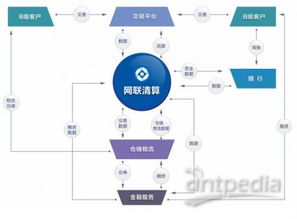 互聯網生態金融創新實驗室 湖南網聯數據服務驅動下的數據服務新篇章