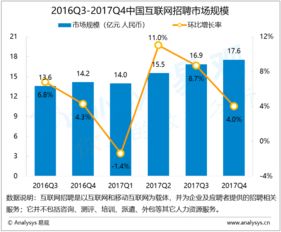 易觀大數據分析 互聯網數據服務與行業洞察的深度融合