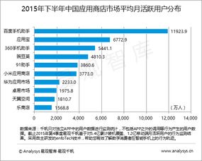 易觀大數據分析 挖掘行業互聯網價值，引領互聯網分析服務創新