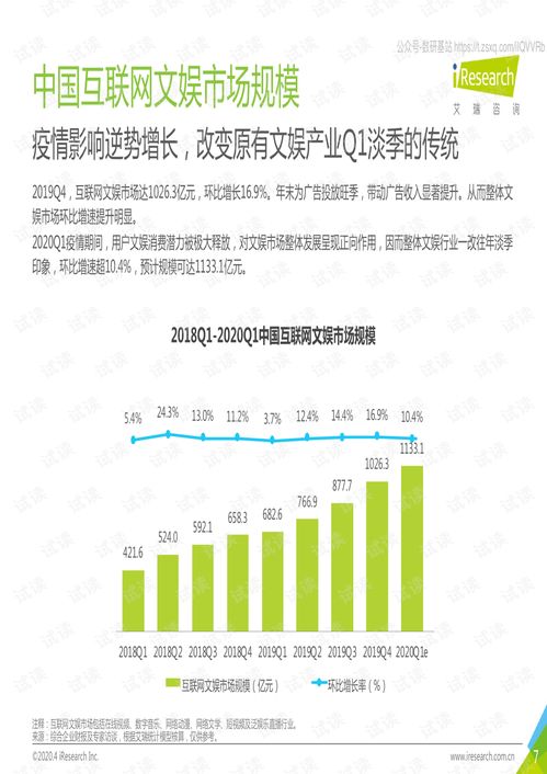 2019Q4-2020Q1中國互聯網文娛數據發布報告 洞察與趨勢